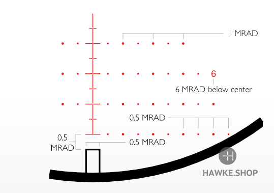 Mil Pro (20×) Reticle-6Mil